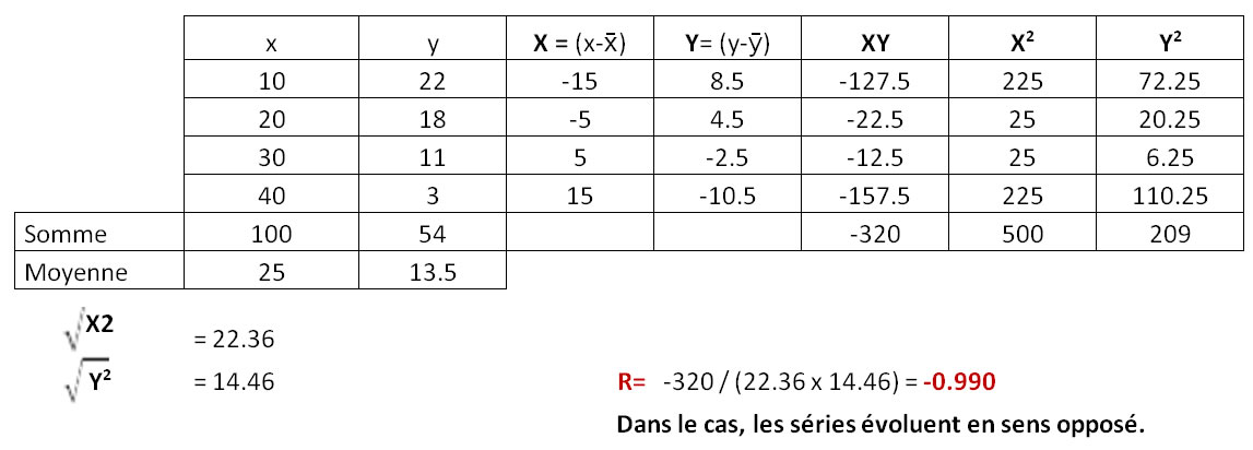 tableau de correlation forex